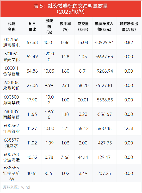 前7月59家企业A股上市募资591亿 江苏广东浙江等领先