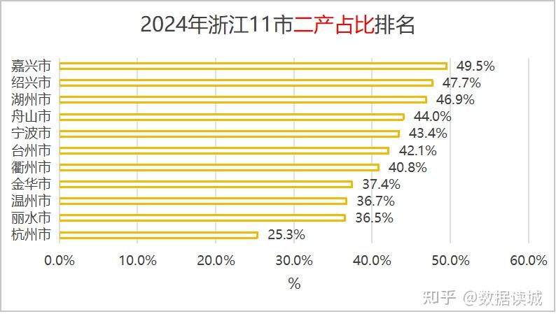 前7月59家企业A股上市募资591亿 江苏广东浙江等领先