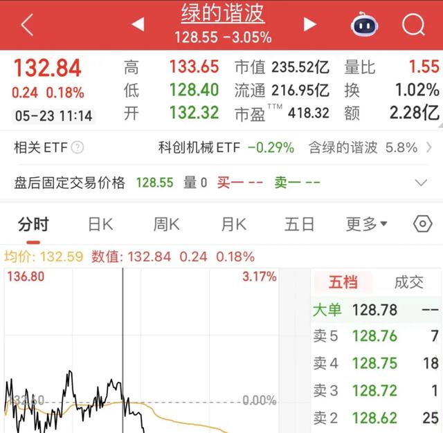 多家A股上市公司切入机器人赛道