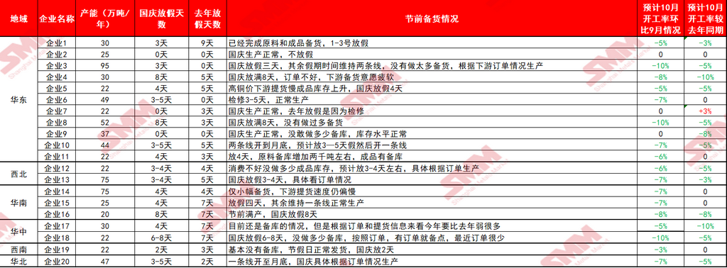 国庆中秋假期快递业务火爆 现存快递物流相关企业超131.9万家