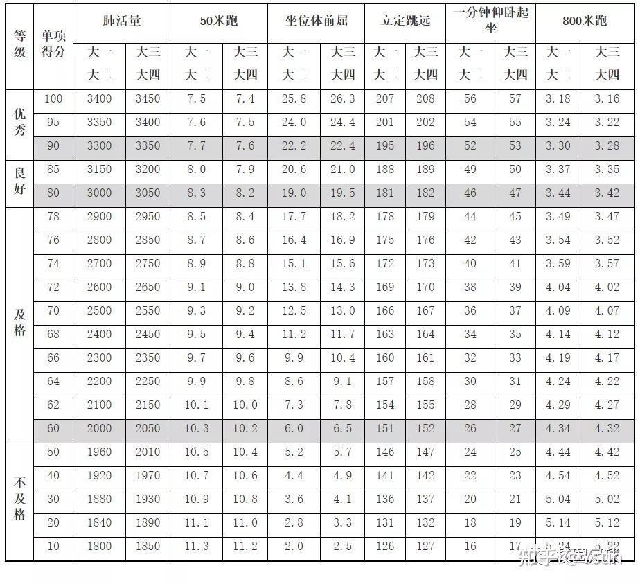 充分保障体育时间！五部门印发意见实施学生体质强健计划
