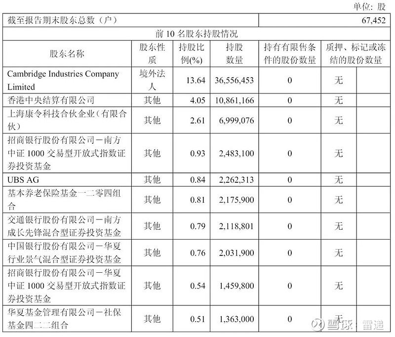 外资争做港股IPO基石投资者的三重逻辑
