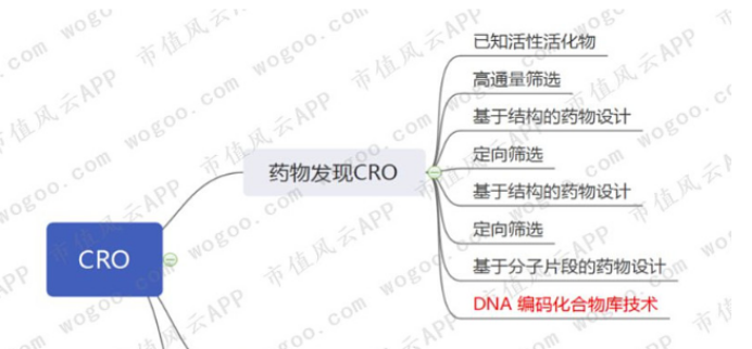 成都先导：再获资金支持开发创新疗法 解决未被满足的医疗需求