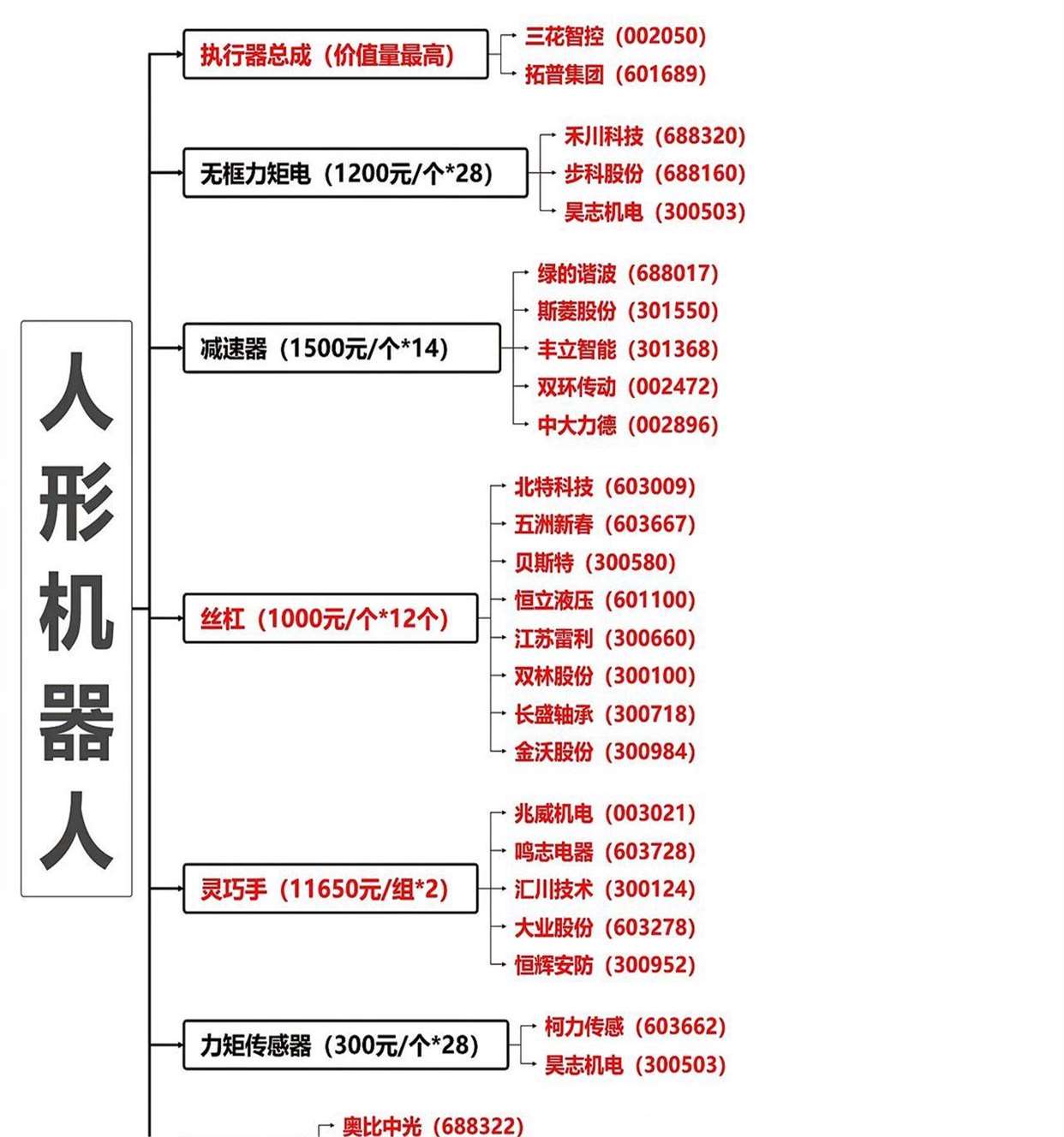 “汽车零部件+人形机器人核心部件”协同布局 双林股份紧扣“十五五”规划加速高质量发展
