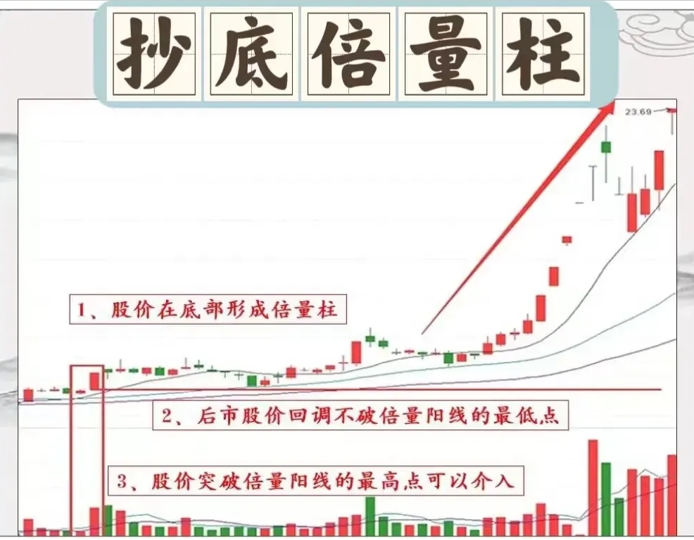 11月19日洪城转债上涨1.29%,转股溢价率10.09%