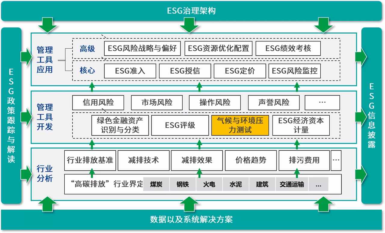 毕马威:ESG鉴证正逐渐成为企业战略管理的重要组成部分