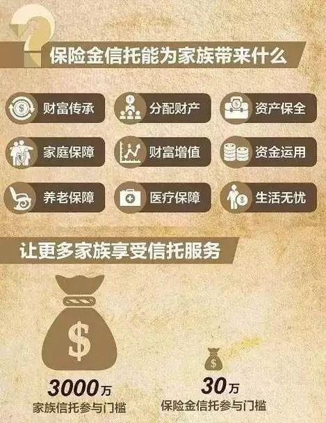 单一非标信托或被禁 信托市场迎变革