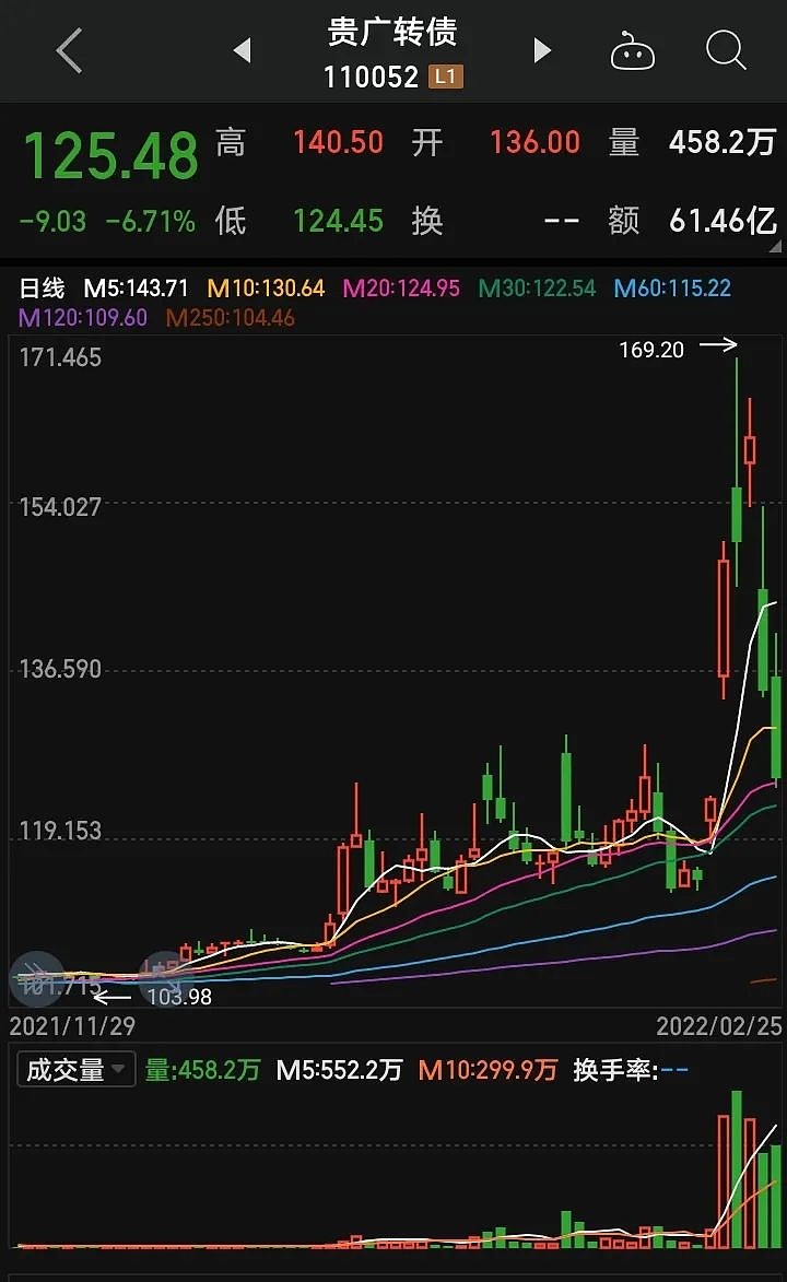 11月19日爱玛转债下跌0.05%，转股溢价率48.87%
