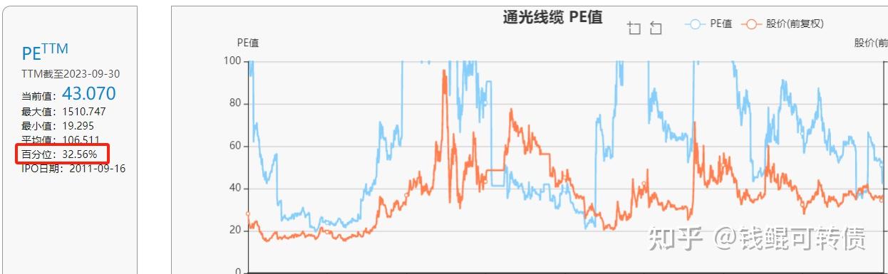 11月19日爱玛转债下跌0.05%，转股溢价率48.87%