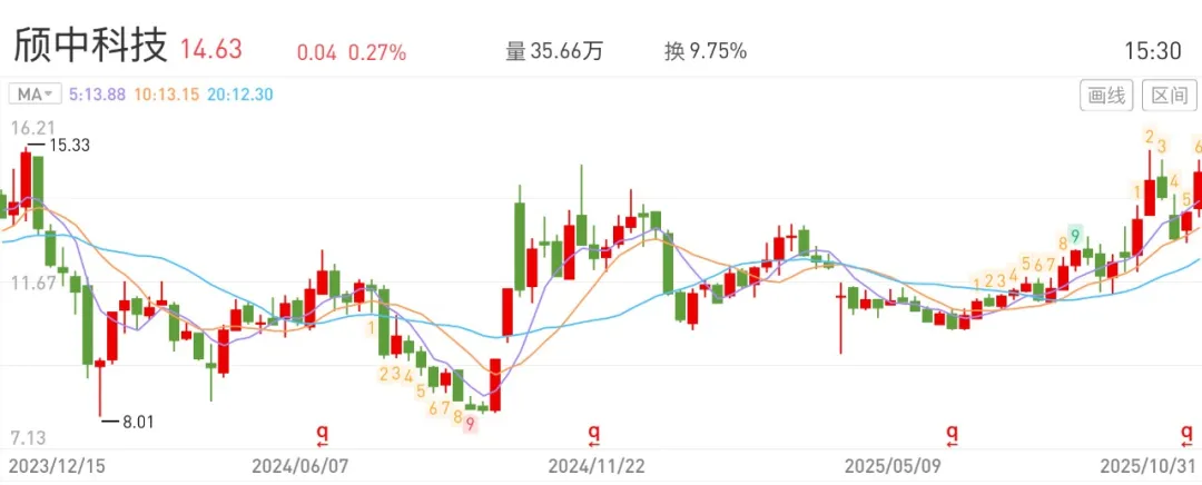 11月19日鸿路转债下跌0.06%，转股溢价率121.45%