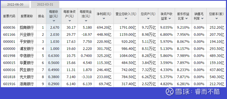多家上市银行获大股东真金白银增持
