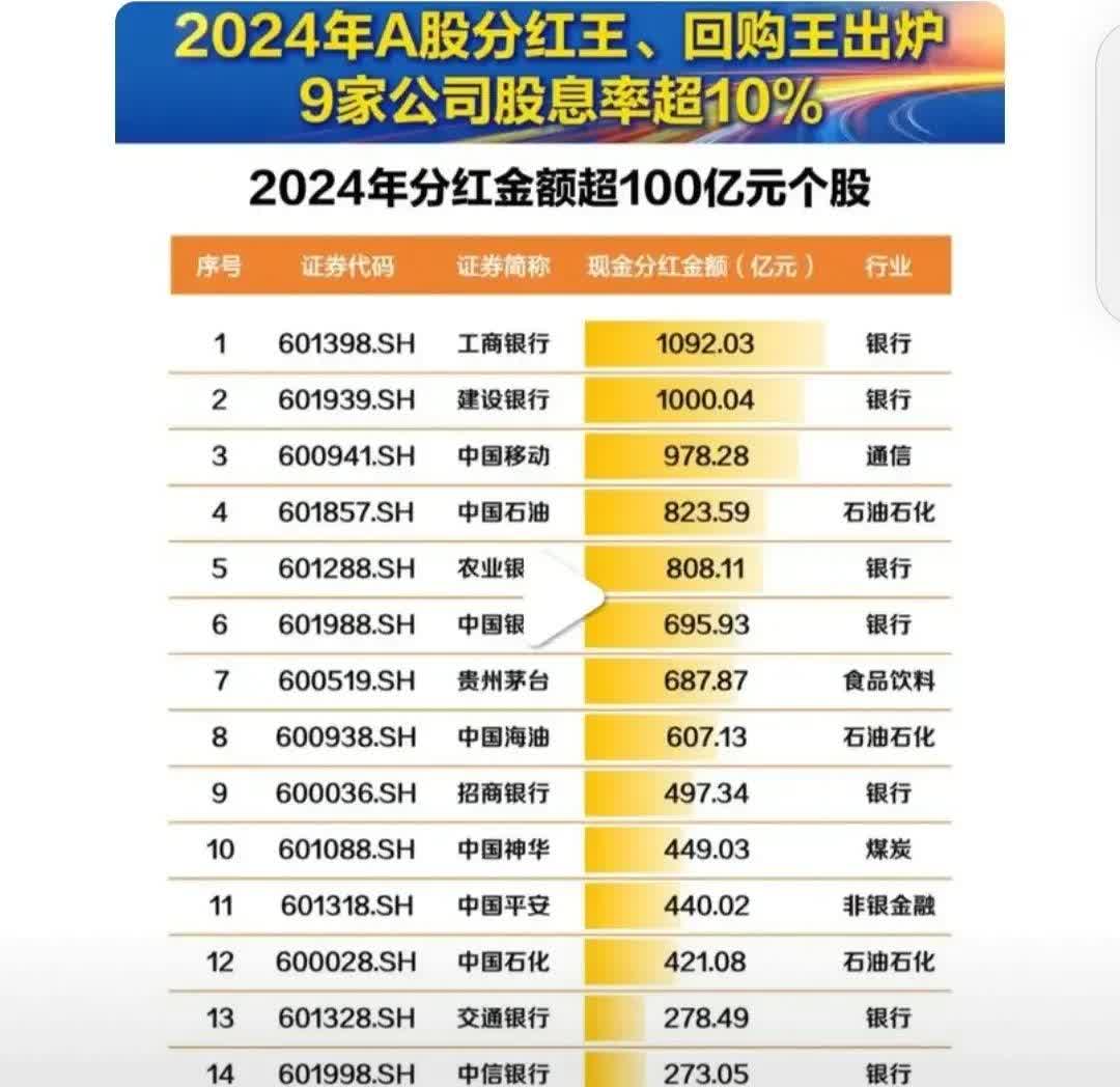 多家上市银行获大股东真金白银增持