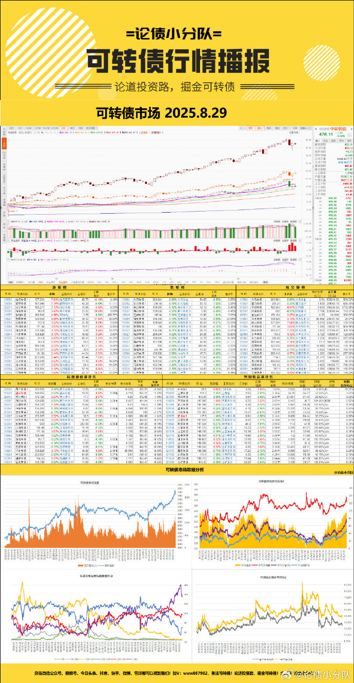 11月21日三房转债下跌0.86%，转股溢价率42.76%