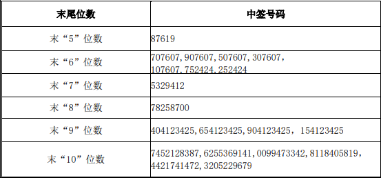 11月20日和邦转债下跌0.14%,转股溢价率16.72%