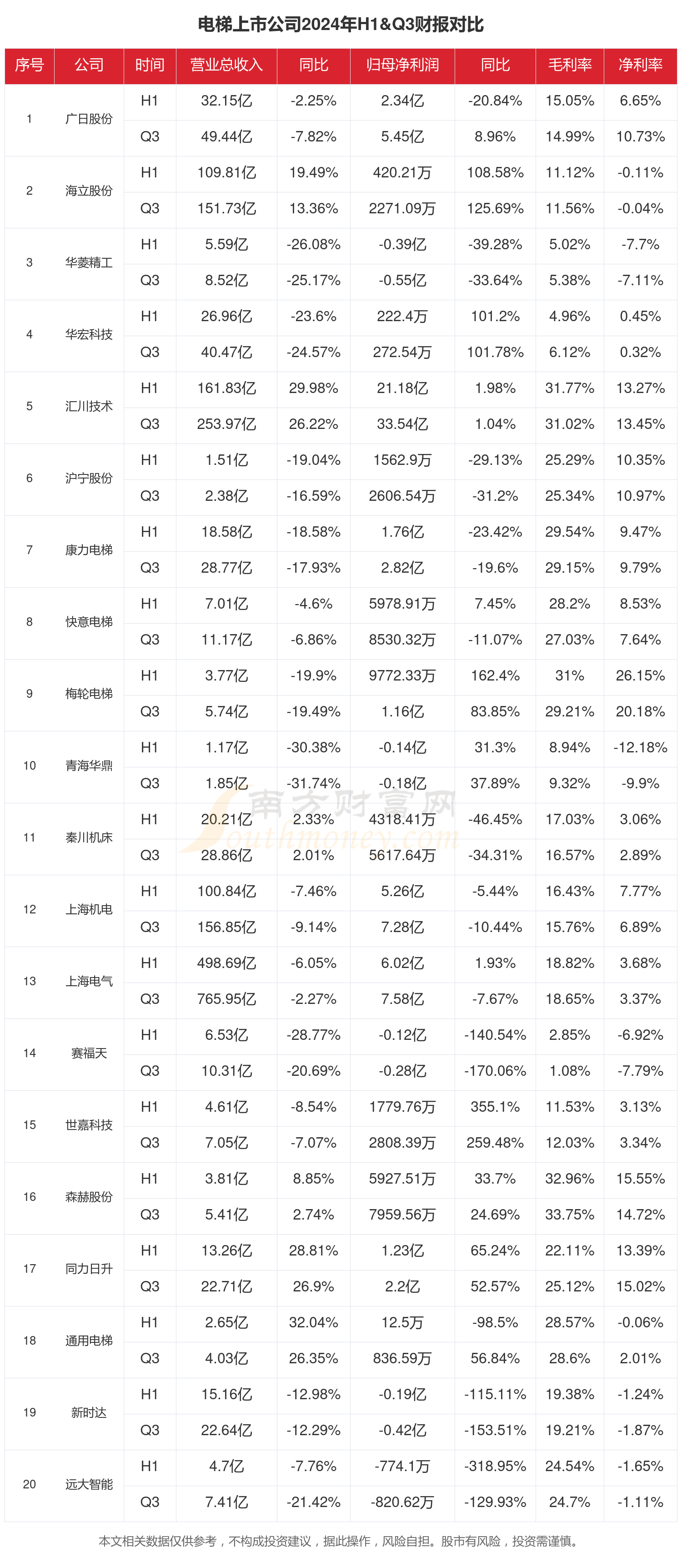 11月20日和邦转债下跌0.14%，转股溢价率16.72%