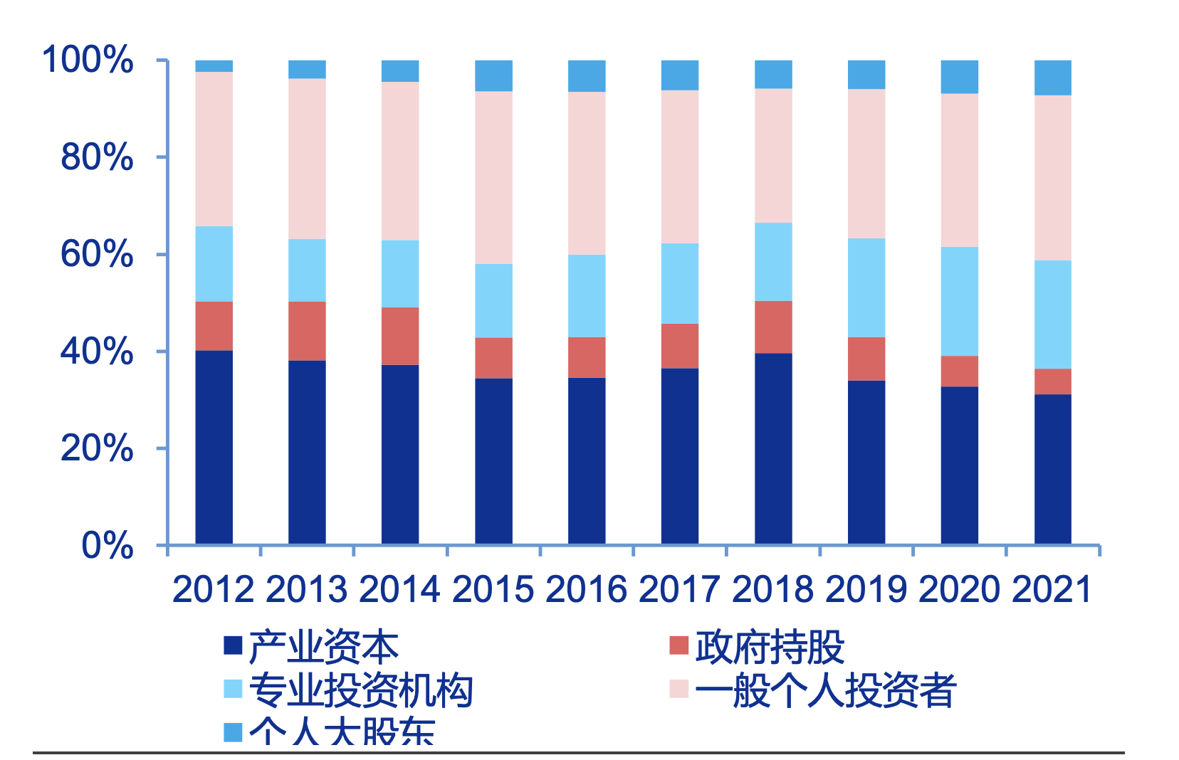 A股“开户热”年轻投资者成主力军 背后有哪些推动因素？来看专家解读