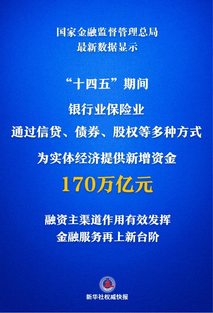 “十四五”期间我国保险业为经济社会发展做出重要贡献 　　