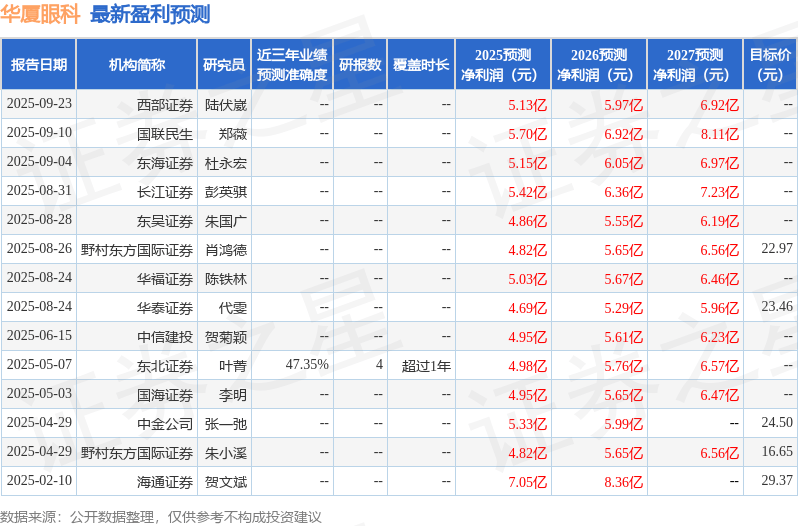 华厦眼科ESG评级持续突破 以治理深耕与价值实践树立行业标杆