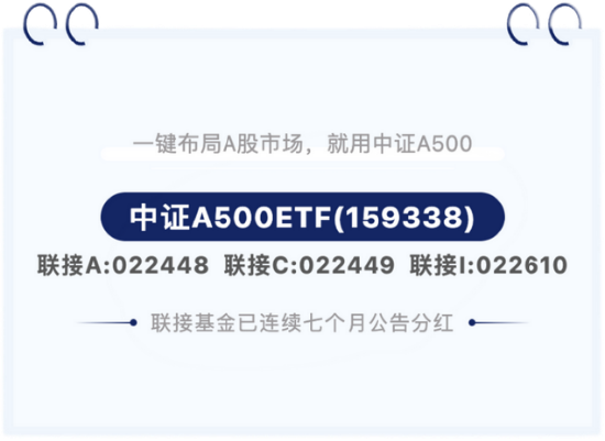 基金分红：嘉实中证500ETF基金12月9日分红