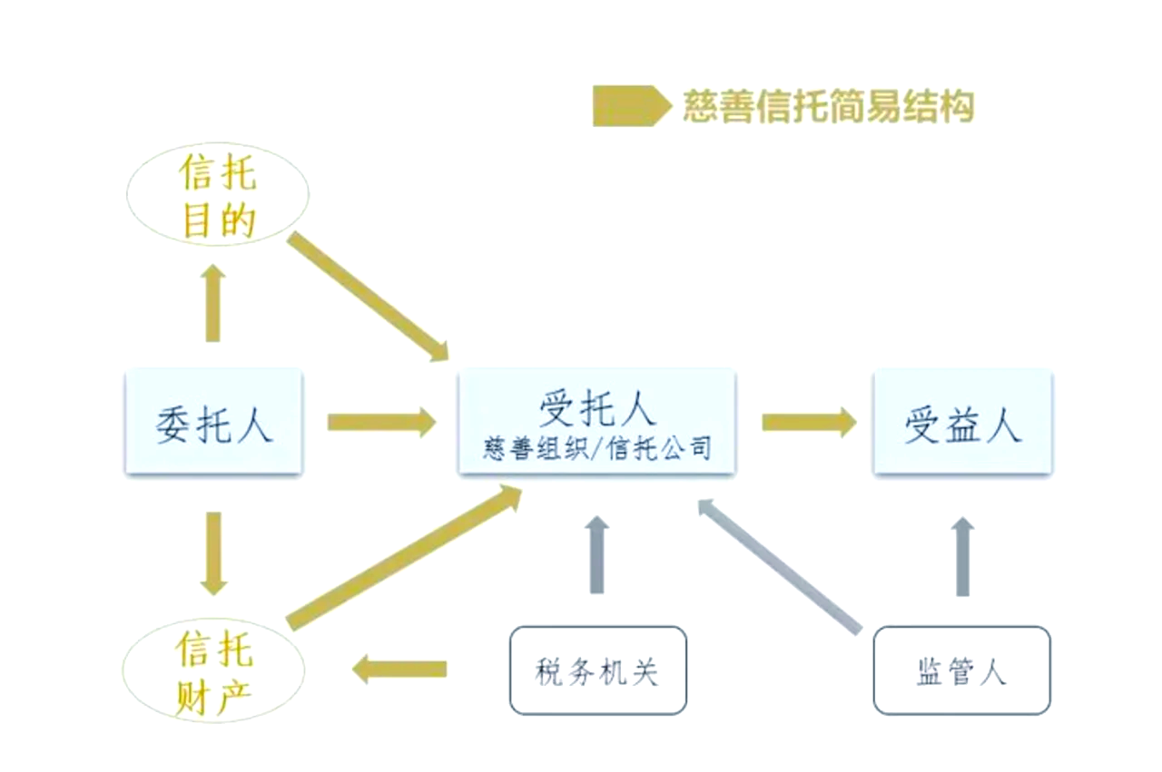 兴证全球基金：以“信托责任”为基石 打造可持续的长期收益曲线