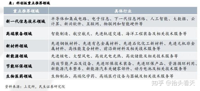 如何理解“增强国内资本市场的吸引力和包容性”