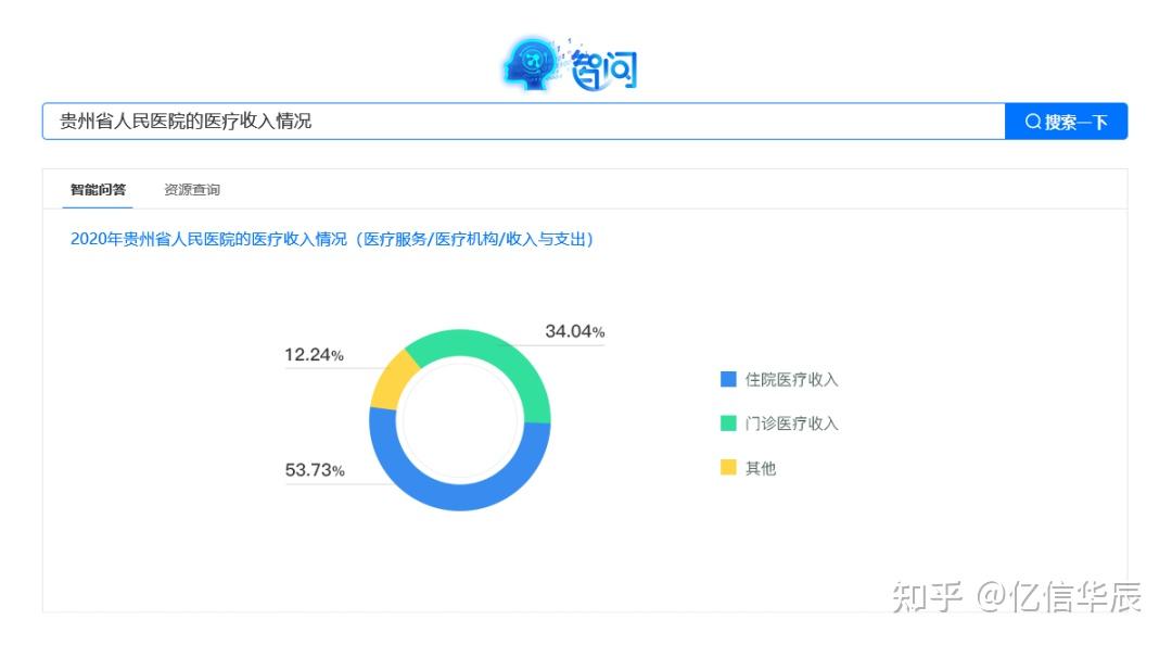 AI塑造银行理财“最强大脑”