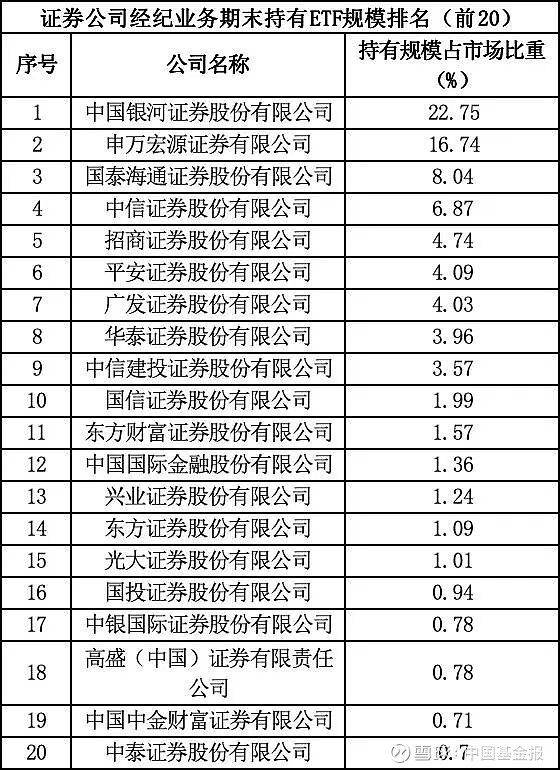 ETF业务上半年“战绩”揭晓 头部券商“领跑”