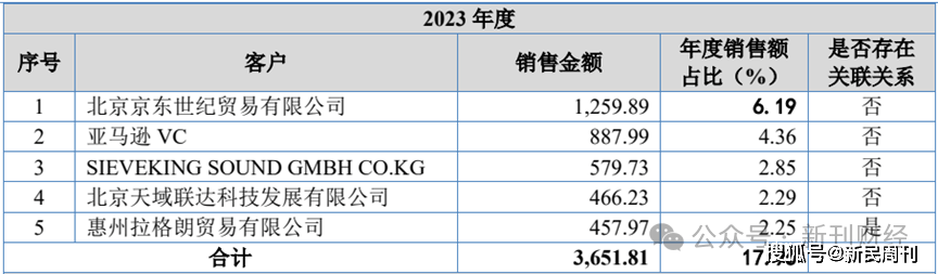 深耕电声领域 海菲曼冲刺北交所IPO