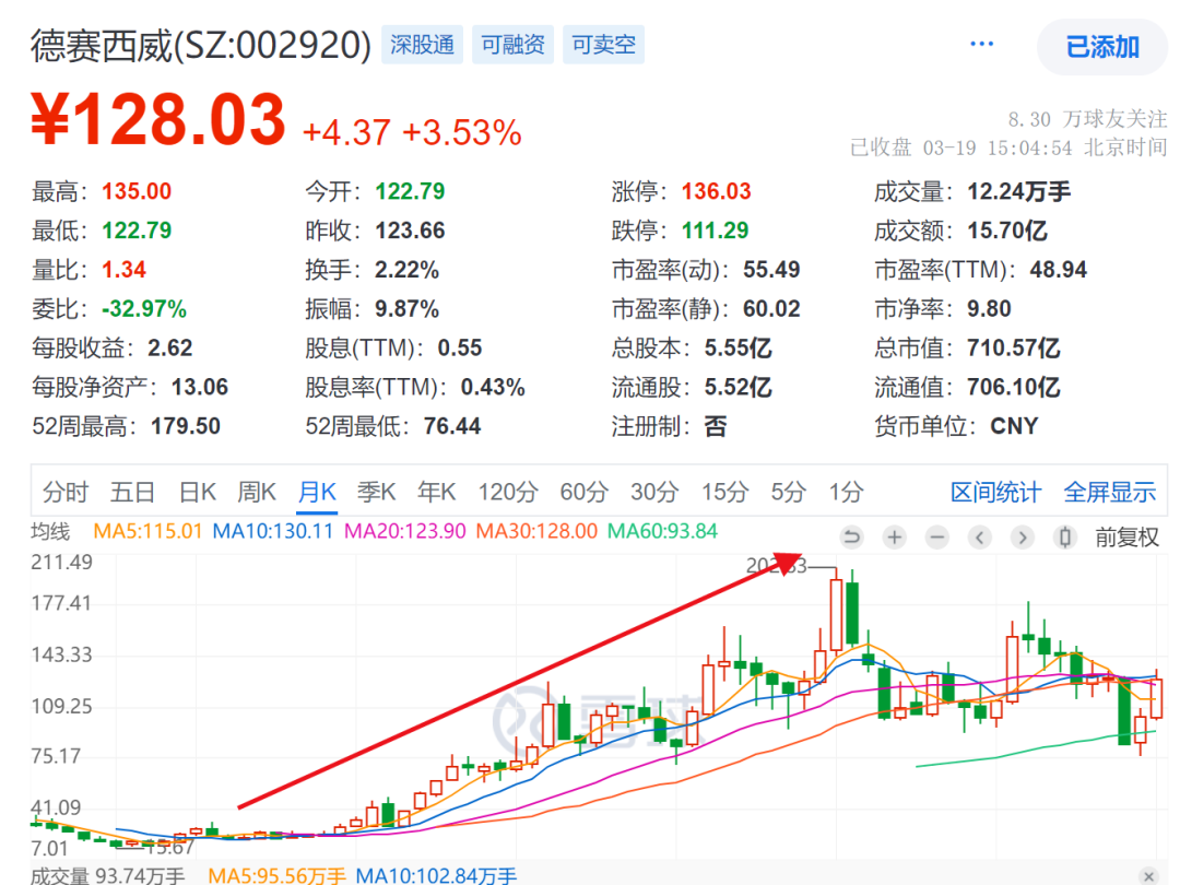 国产GPU第一股、中国版“英伟达”今日申购丨打新早知道