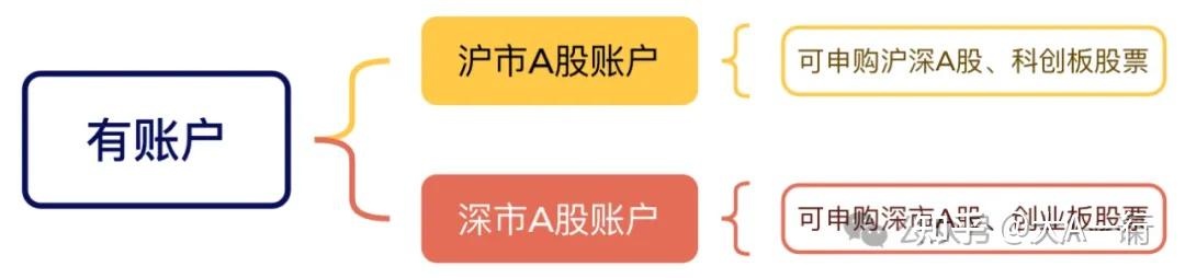 国产GPU第一股、中国版“英伟达”今日申购丨打新早知道