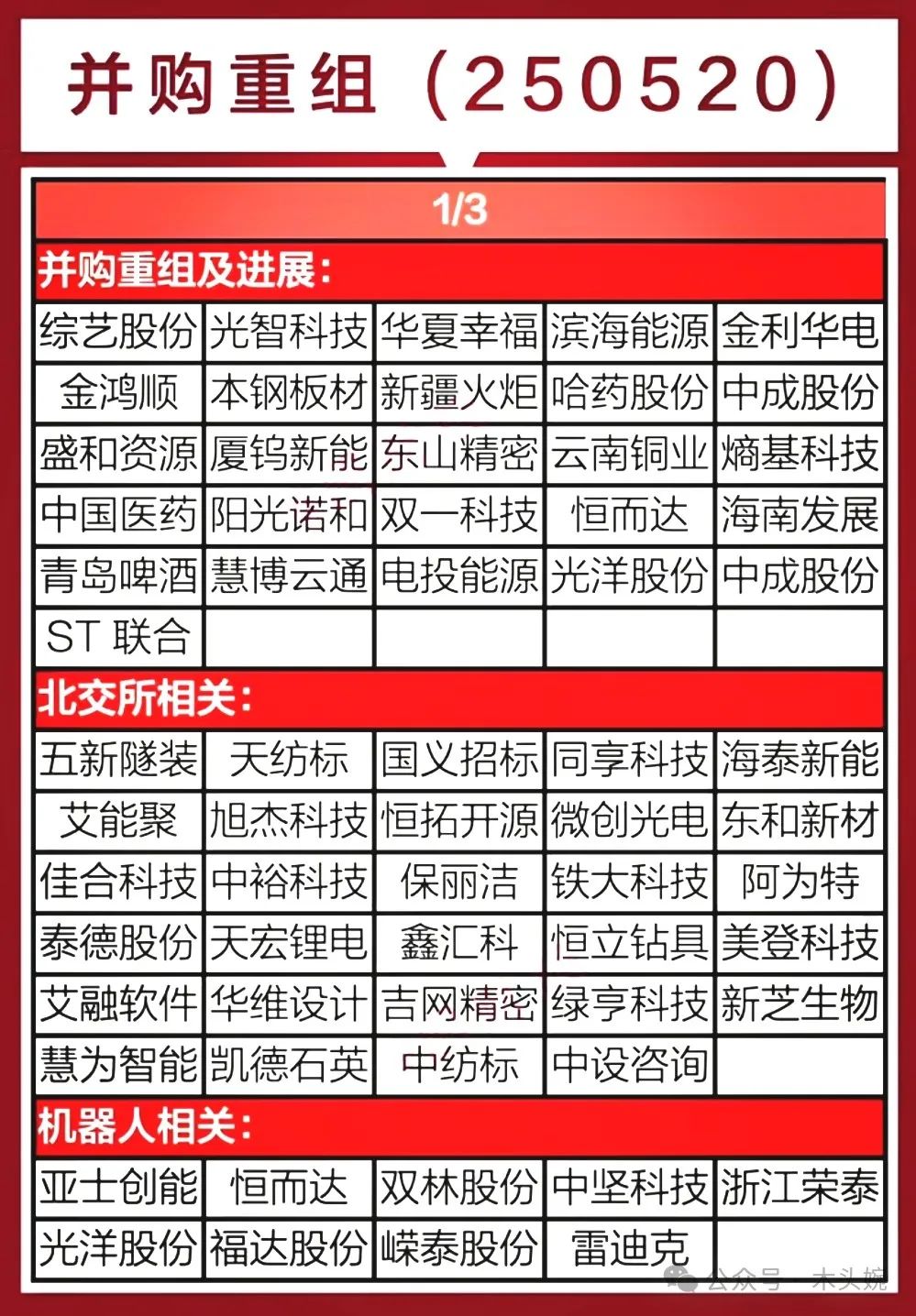 年内超三成央企控股上市公司参与并购交易