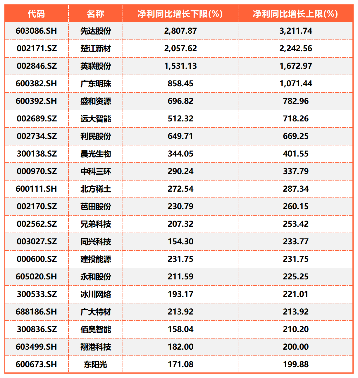 A股上市公司现金分红创新高 2024年度沪深两市分红总额同比增加9%