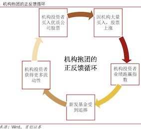 活跃资金入市形成正反馈机制 机构认为A股仍有上行动能