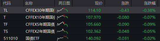 11月24日凌钢转债下跌0.09%，转股溢价率13.72%