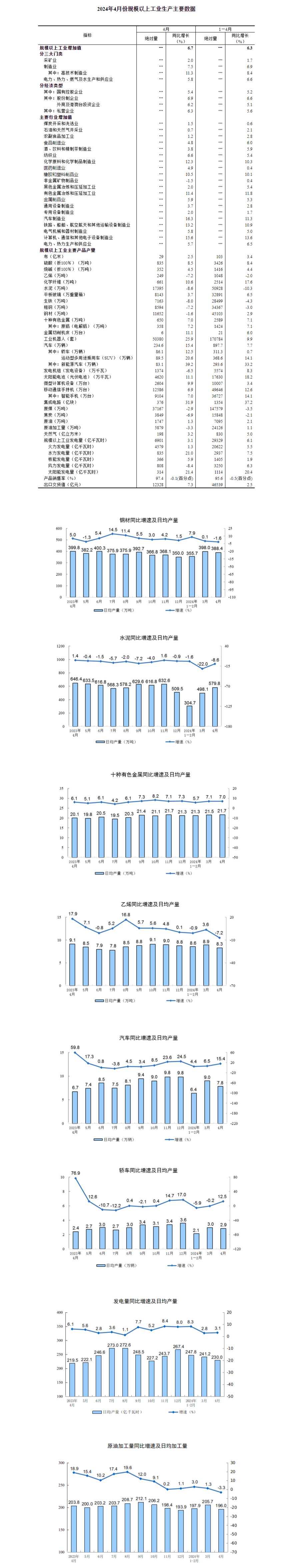 国家统计局：9月份规模以上工业增加值增长6.5%