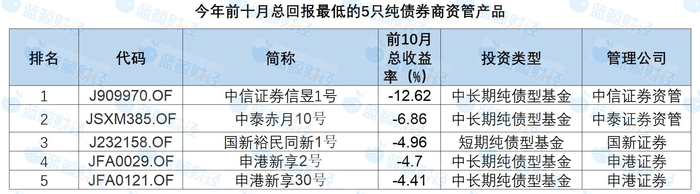 7月以来超600家公司获机构调研 近八成取得正收益