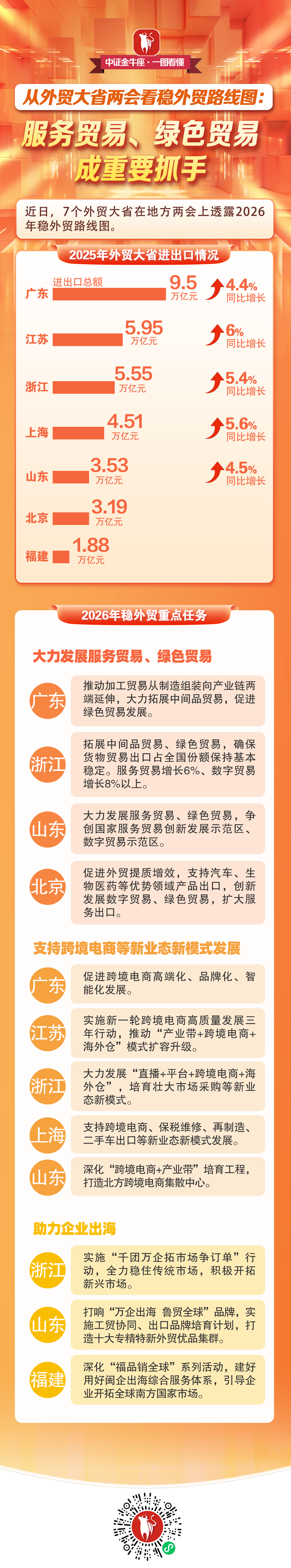 财经聚焦·地方两会经济“拼”图｜拼挖潜！2026年各地促进服务消费这样干