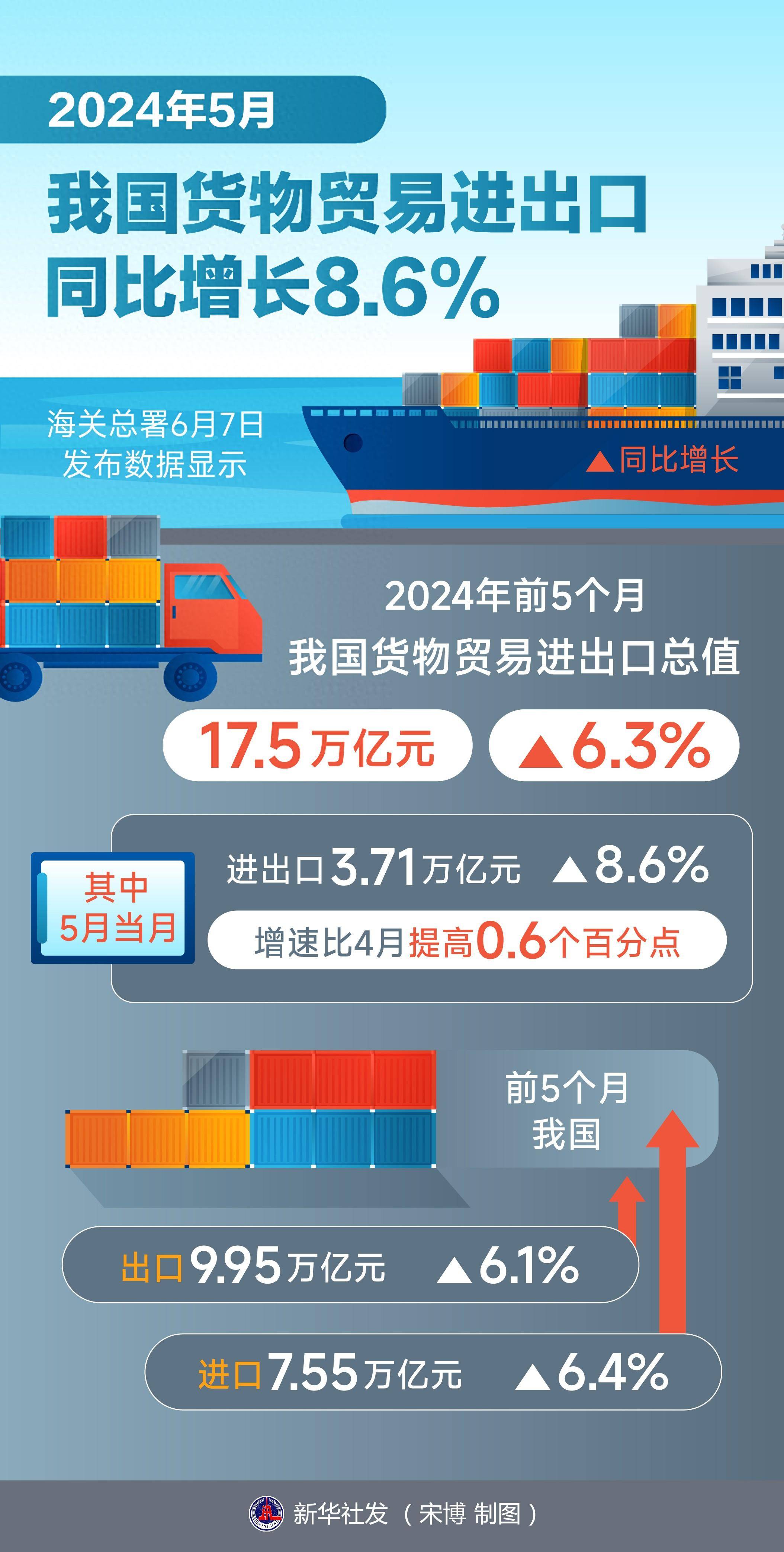 过去十年长江干线港口货物吞吐量增长71% 稳居世界内河第一