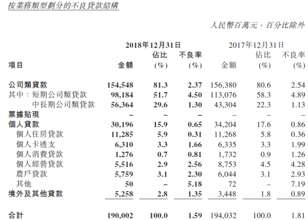 2025年末农业银行个人消费贷款余额超6000亿元