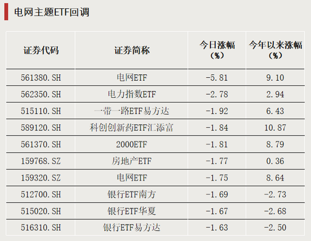 行业ETF风向标丨跨境ETF交投显著缩量，两只集成电路ETF半日涨幅超4%