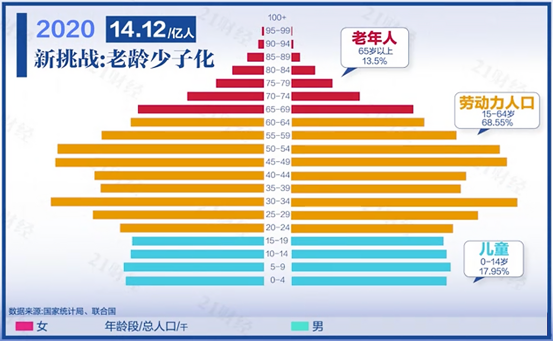 我国开展理财公司监管评级