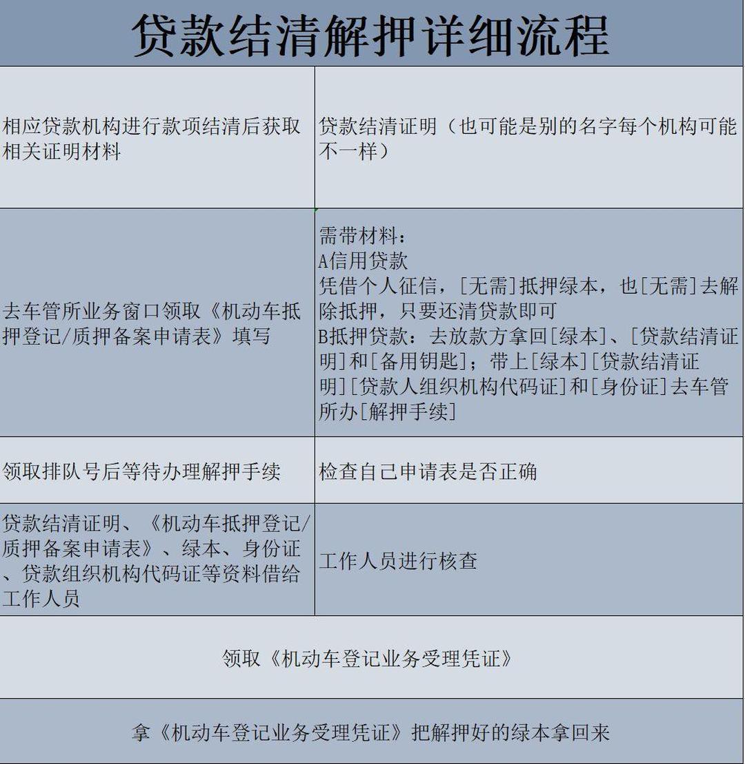 车企密集推出七年期车贷 银行入场兴趣不高