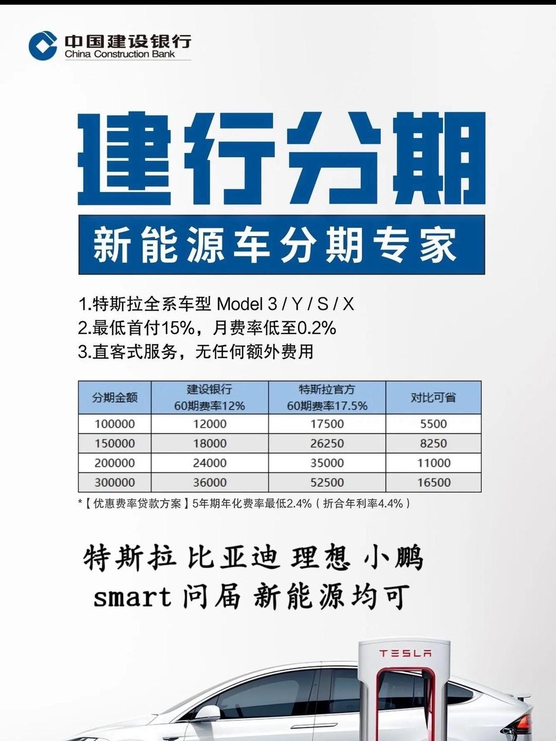 车企密集推出七年期车贷 银行入场兴趣不高