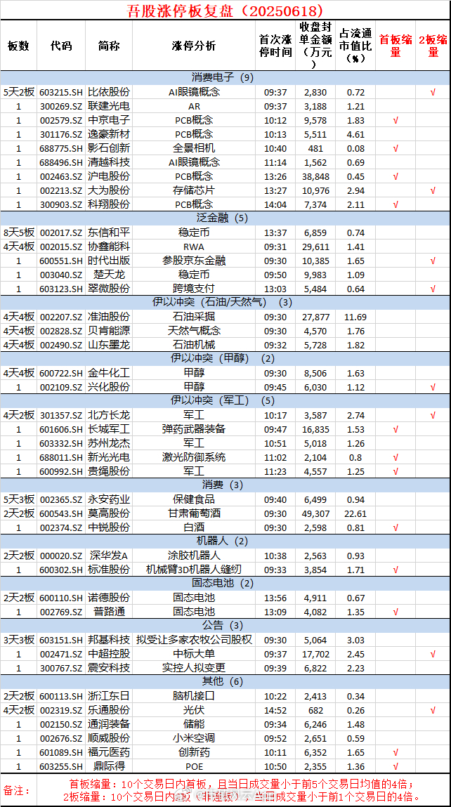 市场探底回升，超20只基金单日涨超4%