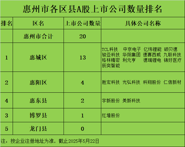 A股上市公司信披质量优良率达85.24%