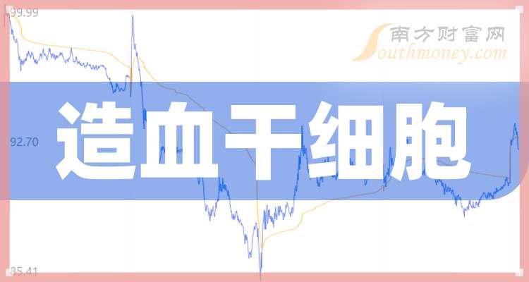 普洛药业:2025年营收97.84亿元 CDMO业务表现亮眼