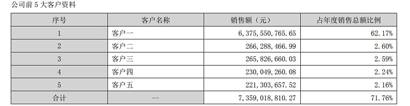 普洛药业:2025年营收97.84亿元 CDMO业务表现亮眼
