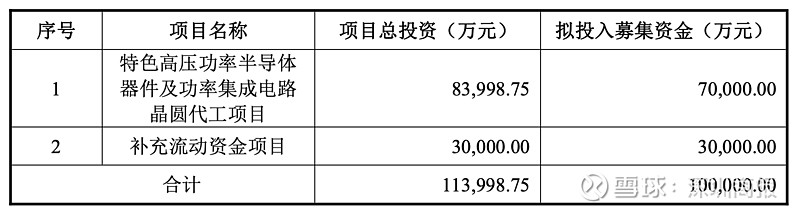 连亏股盛新锂能拟不超32亿定增引战投 近5年共募29亿