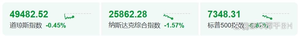 深夜跳水！芯片股暴跌！美联储加息大消息