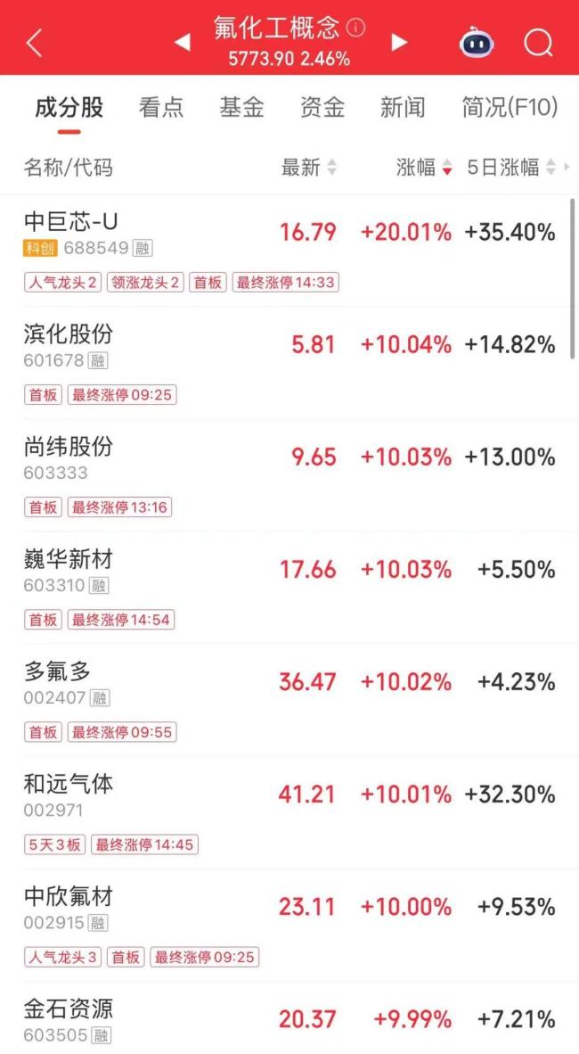 深夜跳水！芯片股暴跌！美联储加息大消息